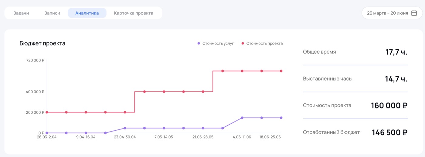 Советник — аналитика по проекту